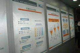 港灣網(wǎng)絡(luò)亮相2004中國國際通信展 技術(shù)驅(qū)動(dòng)，服務(wù)未來